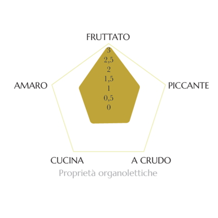 Marinella Food | Extra Vergine d’Oliva IGP Campania 1L