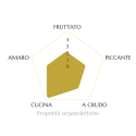 Extra Vergine di Oliva 100% Italiano 1L Extra Vergine di Oliva 100% Italiano 1L
