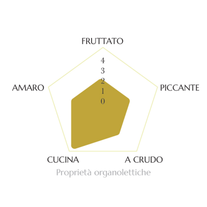 Marinella Food | Extra Vergine di Oliva 100% Italiano 1L